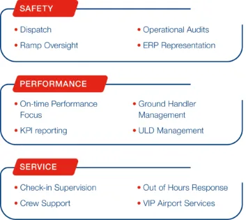 Fly Us Travel Operational Excellence