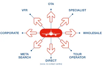 Fly Us Travel Distribution